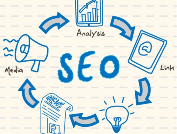 跨境电商SEO：多语言与多地区优化挑战